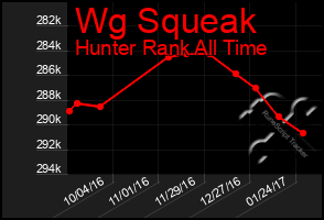 Total Graph of Wg Squeak