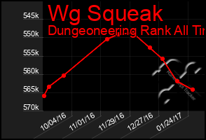 Total Graph of Wg Squeak