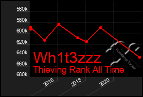 Total Graph of Wh1t3zzz