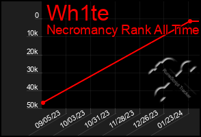 Total Graph of Wh1te