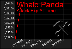 Total Graph of Whale Panda