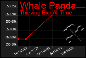 Total Graph of Whale Panda