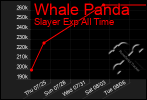 Total Graph of Whale Panda