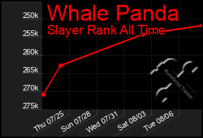 Total Graph of Whale Panda