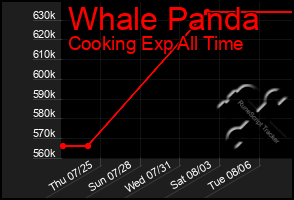 Total Graph of Whale Panda