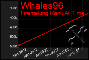 Total Graph of Whales96