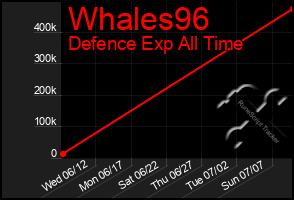 Total Graph of Whales96