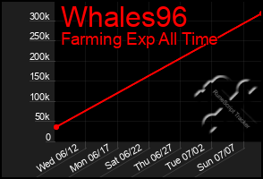 Total Graph of Whales96