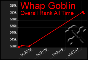 Total Graph of Whap Goblin