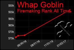 Total Graph of Whap Goblin