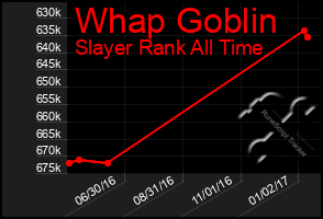 Total Graph of Whap Goblin