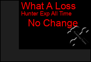 Total Graph of What A Loss