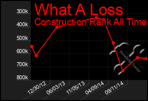 Total Graph of What A Loss