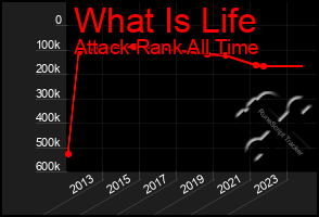 Total Graph of What Is Life
