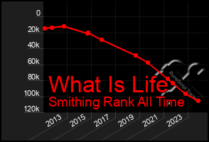Total Graph of What Is Life