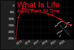 Total Graph of What Is Life