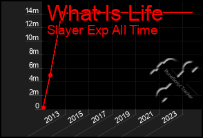 Total Graph of What Is Life