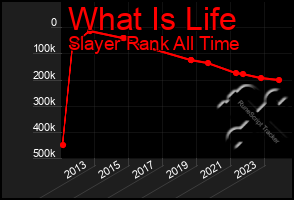 Total Graph of What Is Life