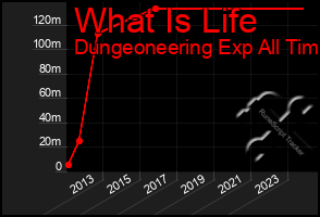 Total Graph of What Is Life