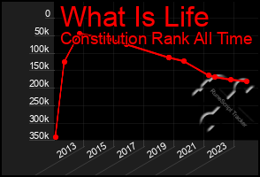 Total Graph of What Is Life