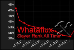 Total Graph of Whataflux