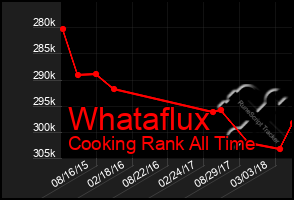 Total Graph of Whataflux