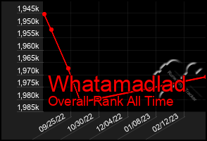 Total Graph of Whatamadlad