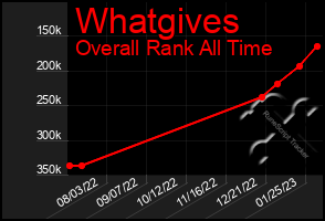 Total Graph of Whatgives