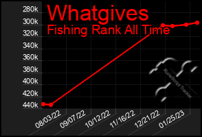 Total Graph of Whatgives