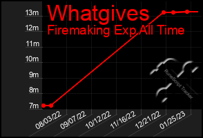Total Graph of Whatgives