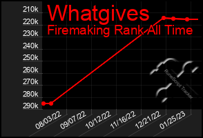 Total Graph of Whatgives