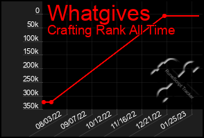 Total Graph of Whatgives