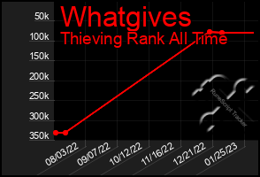 Total Graph of Whatgives
