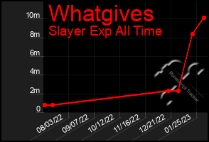 Total Graph of Whatgives