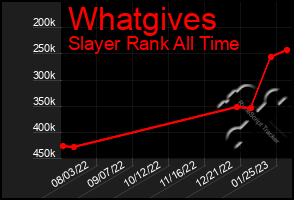 Total Graph of Whatgives