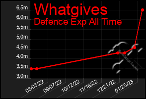 Total Graph of Whatgives