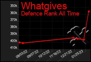 Total Graph of Whatgives