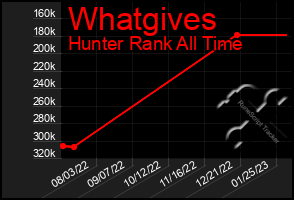 Total Graph of Whatgives
