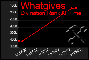 Total Graph of Whatgives