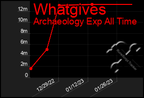Total Graph of Whatgives