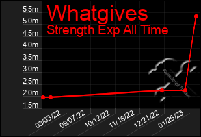 Total Graph of Whatgives