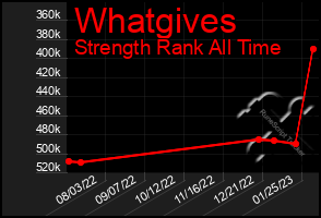 Total Graph of Whatgives