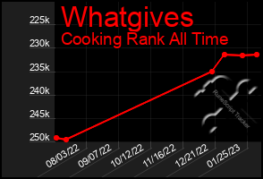 Total Graph of Whatgives