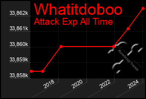 Total Graph of Whatitdoboo