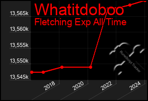 Total Graph of Whatitdoboo