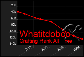 Total Graph of Whatitdoboo