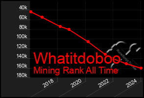 Total Graph of Whatitdoboo