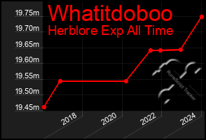 Total Graph of Whatitdoboo