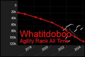 Total Graph of Whatitdoboo