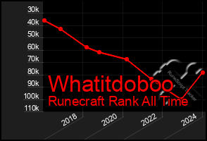 Total Graph of Whatitdoboo